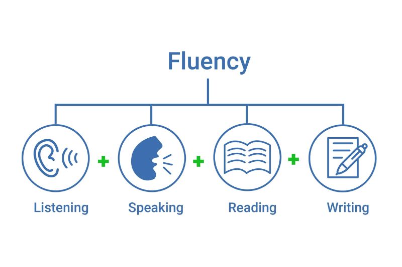 ielts toefl toeic cái nào khó nhất