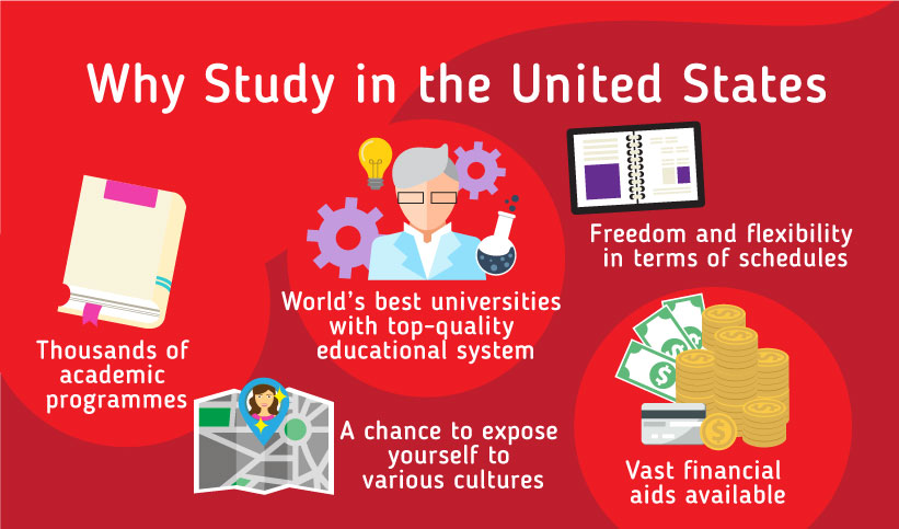 Study in the US - Everything you need to know about studying in the US